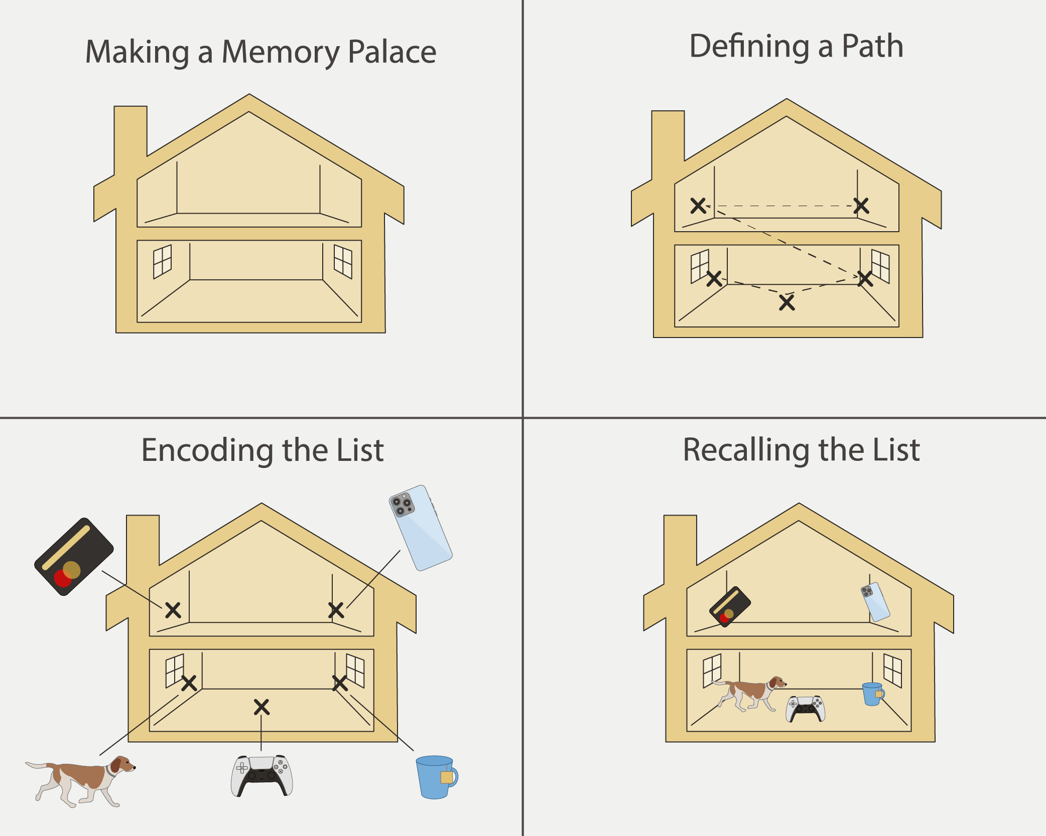 method of loci